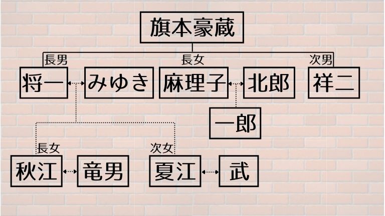 名探偵コナン 初の連続殺人事件 第3巻 File 1 6 豪華客船連続殺人事件